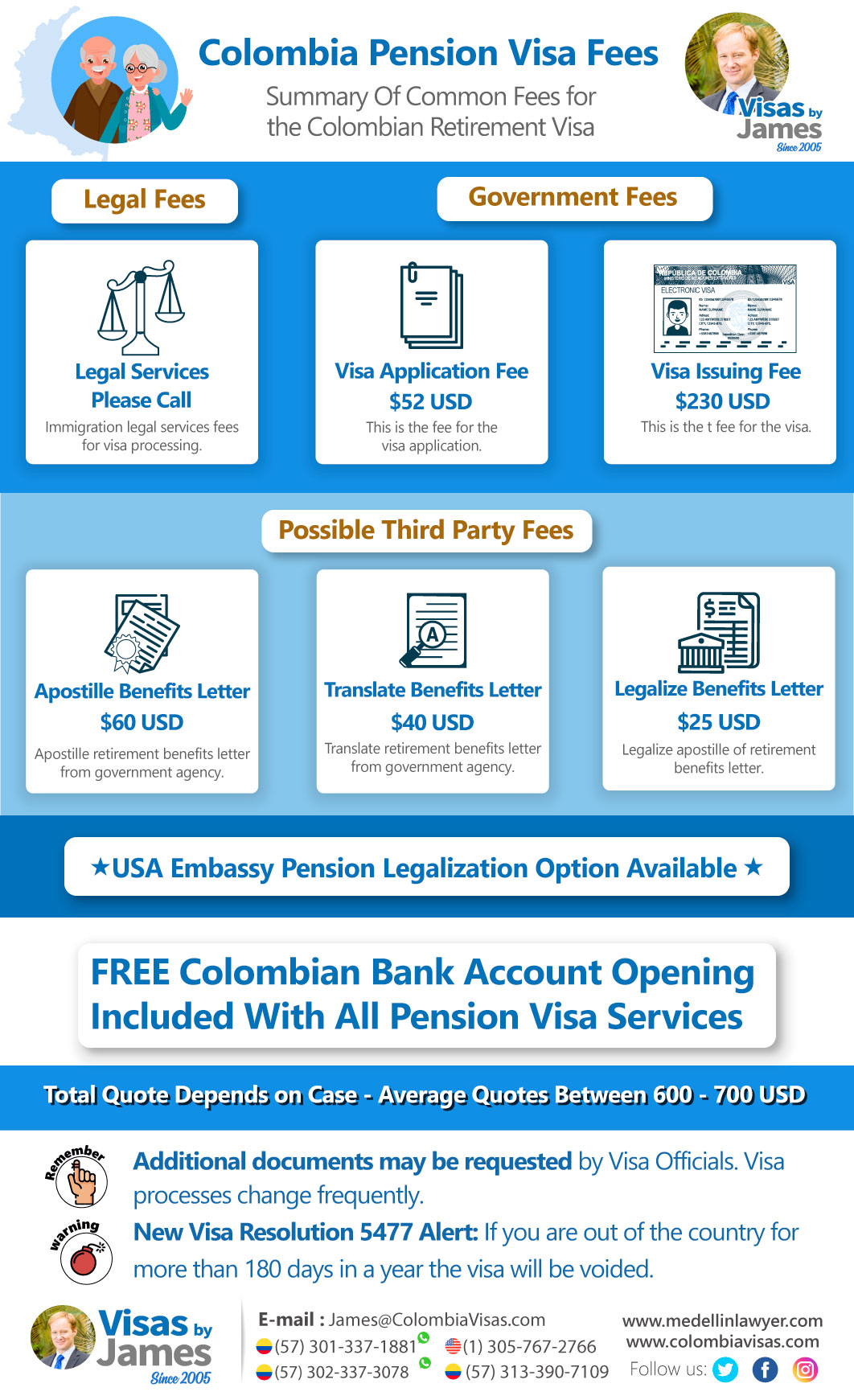 Colombia Pension Visa Fees<br />
